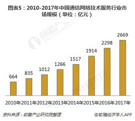 聯通回應4G降速傳聞 網絡技術服務只會提速，不會降速